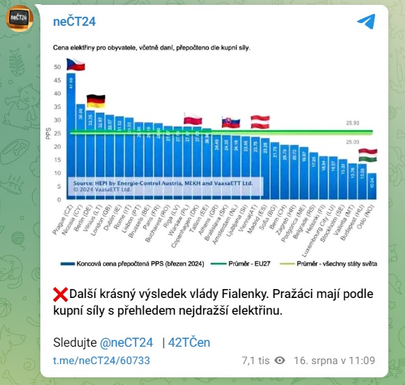 Pražáci mají nejdražší elektřinu.