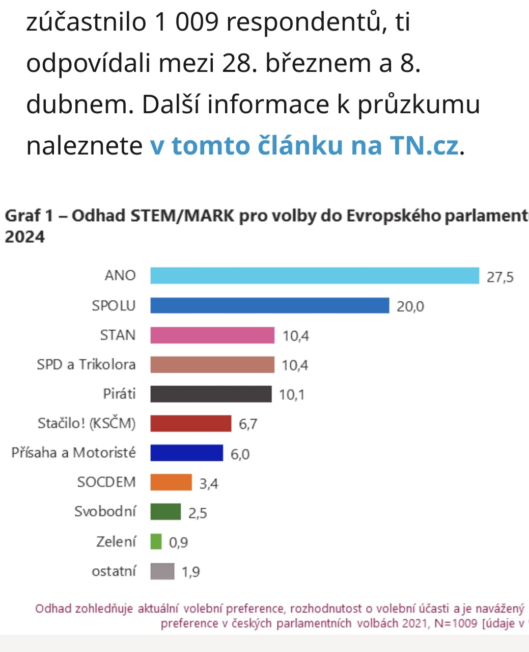 průzkum