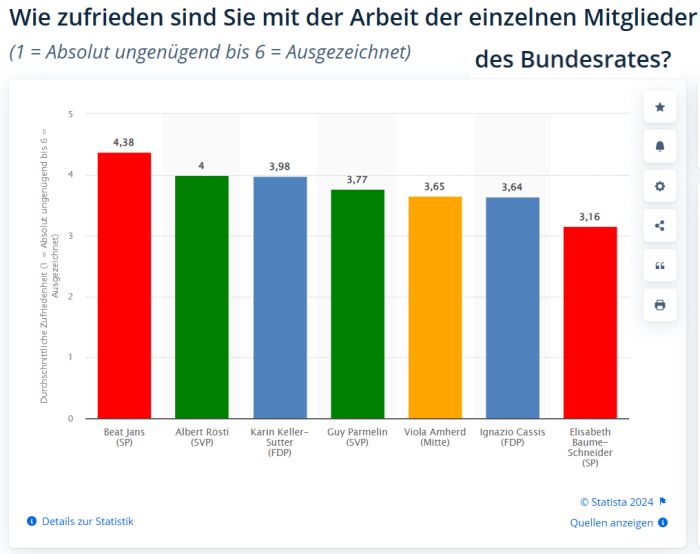 Bundesrat