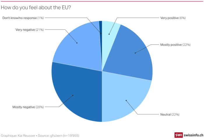 schweiz eu