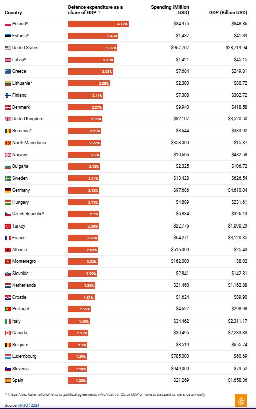 nato country